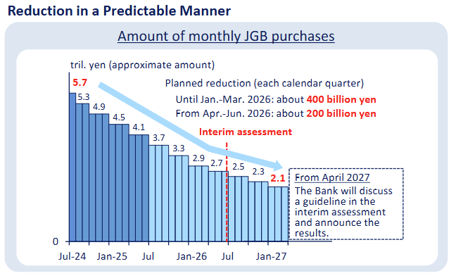 bank-of-japan-monetary-policy-decision-june-2025-2.png