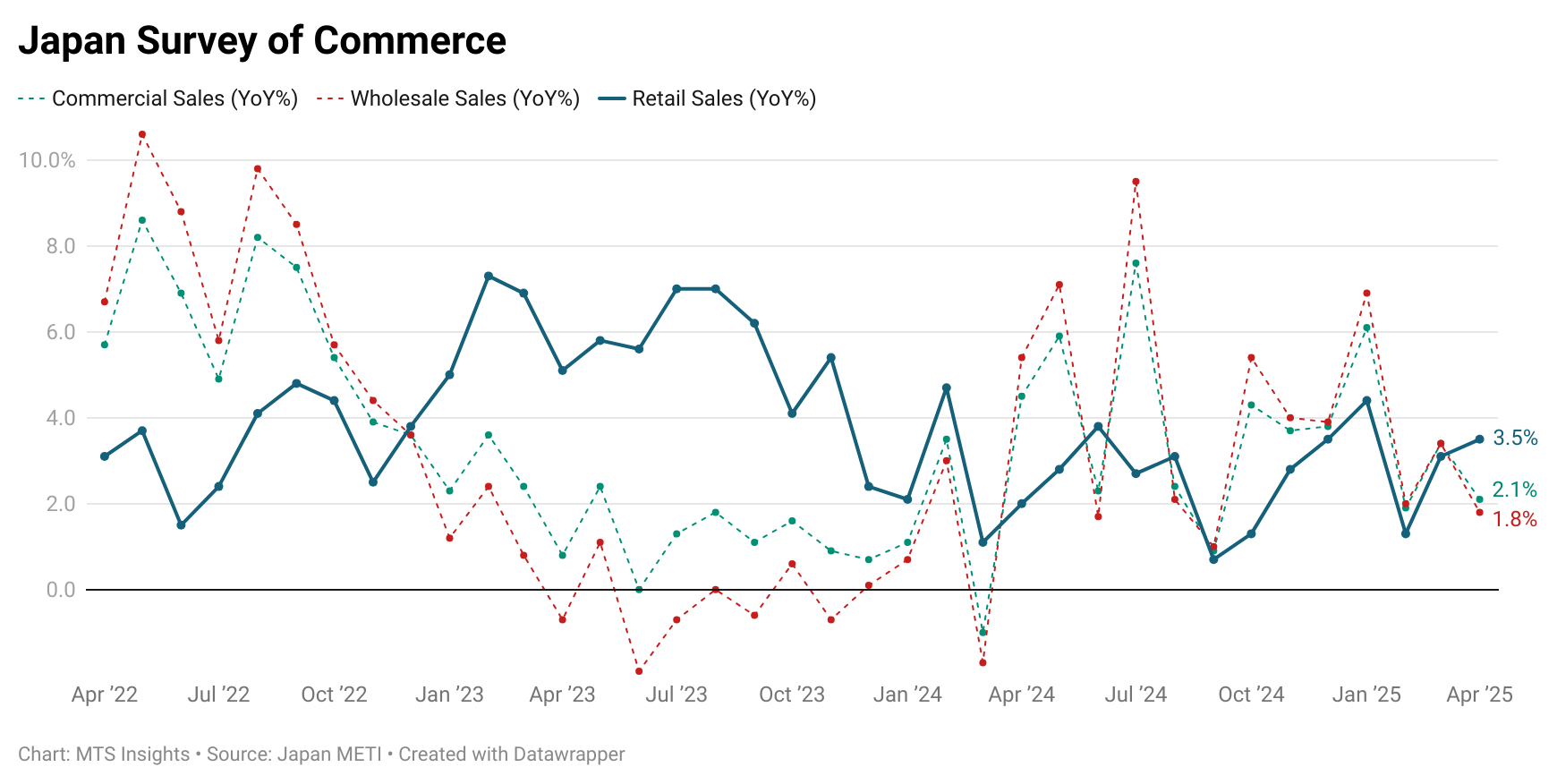 japan-current-survey-of-commerce-april-2025-1.png