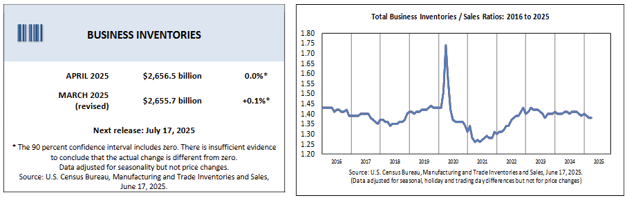 us-business-inventories-april-2025-1.png