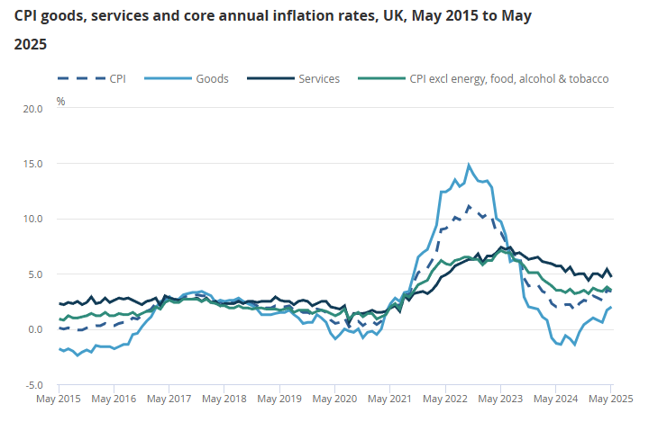 uk-cpi-may-2025-1.png