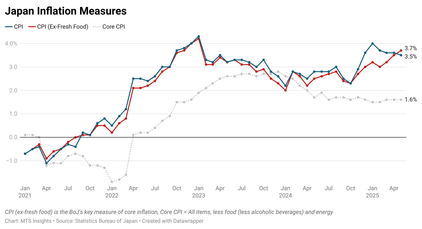 japan-cpi-may-2025-1.png