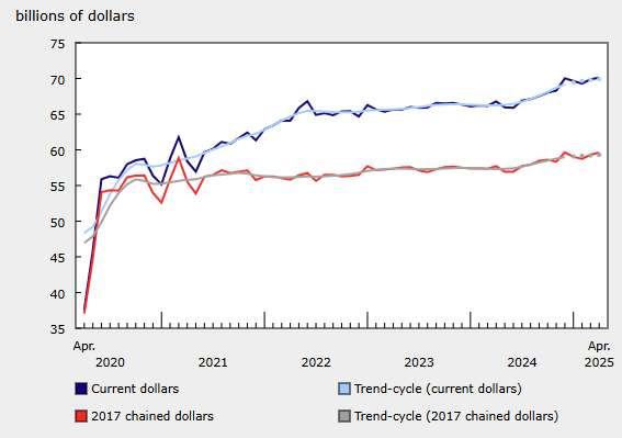 canada-retail-sales-april-2025-1.png