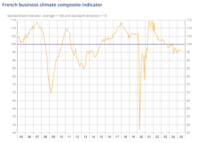 france-business-climate-indicator-june-2025-1.png