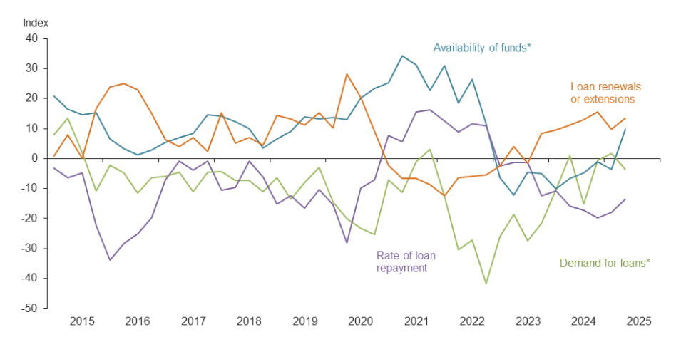 dallas-fed-agricultural-survey-q2-2025-1.png