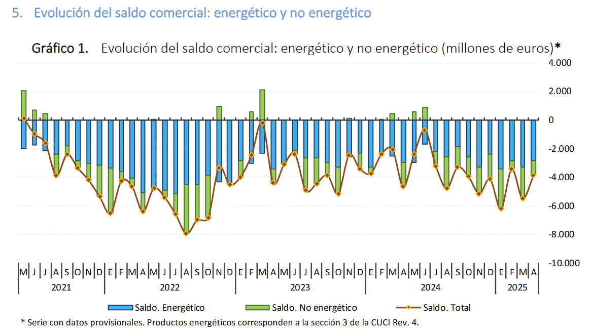 spain-international-trade-april-2025-1.png