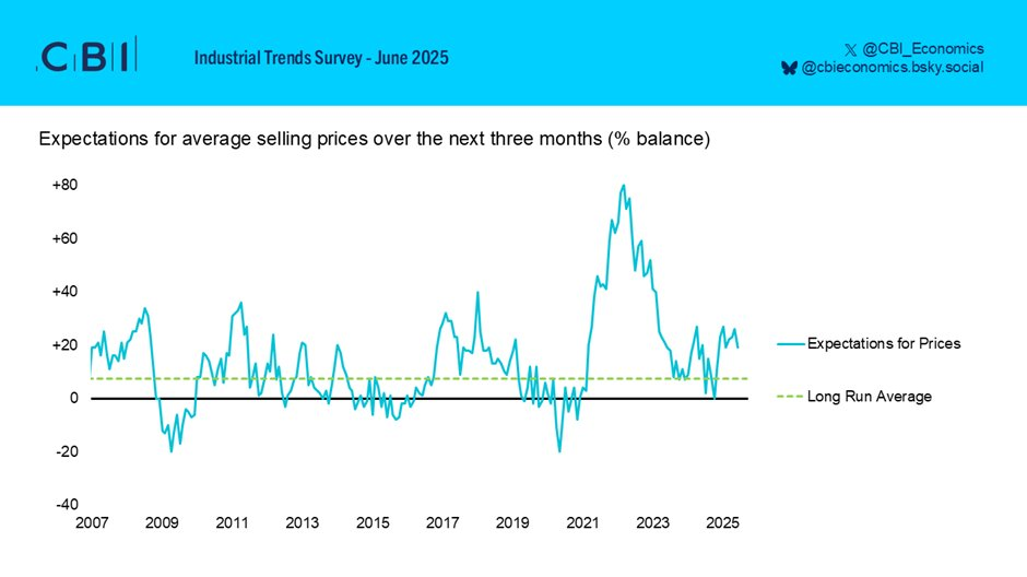 cbi-industrial-trends-survey-june-2025-3.png