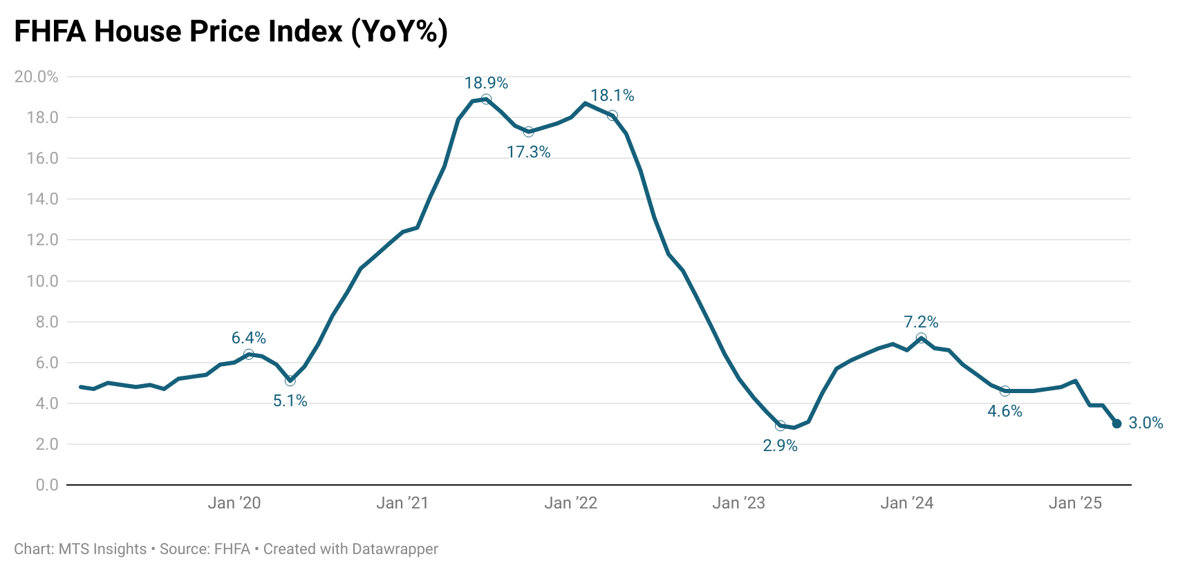 fhfa-house-price-index-april-2025-1.png