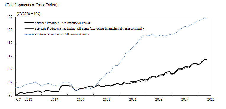 japan-services-ppi-may-2025-1.png