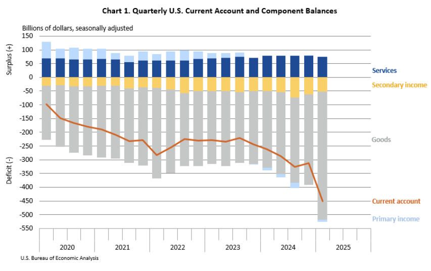 us-international-transactions-q1-2025-1.png