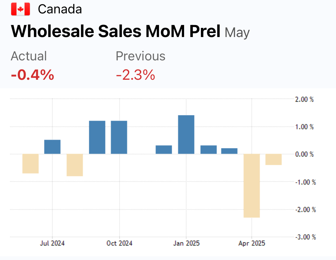 canada-wholesale-trade-may-2025-(preliminary)-1.png