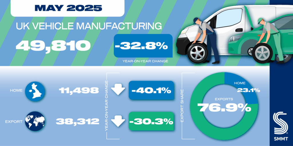 uk-vehicle-production-may-2025-1.png