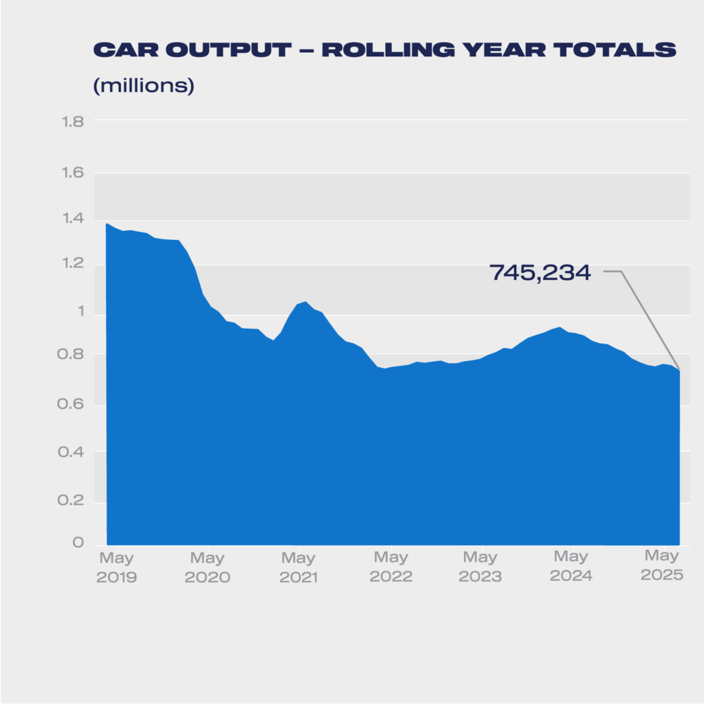 uk-vehicle-production-may-2025-5.png