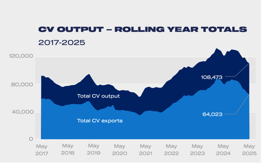 uk-vehicle-production-may-2025-6.png