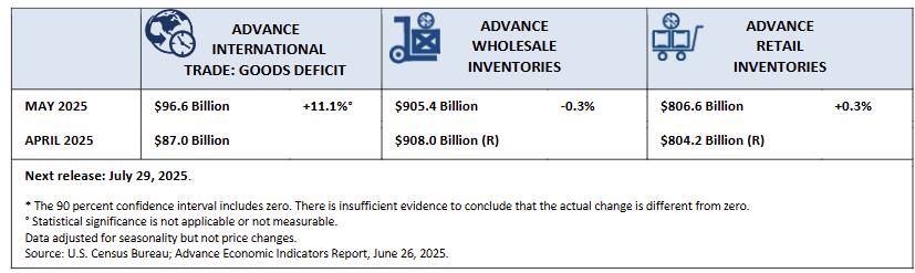 us-advance-economic-indicators-may-2025-1.png