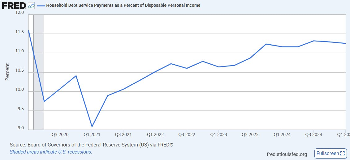 us-household-debt-service-ratios-q1-2025-1.png