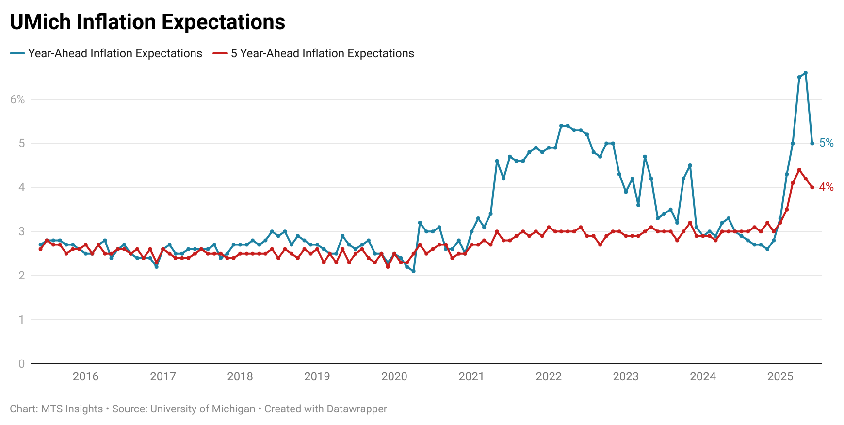 umich-index-of-consumer-sentiment-june-2025-(final)-2.png