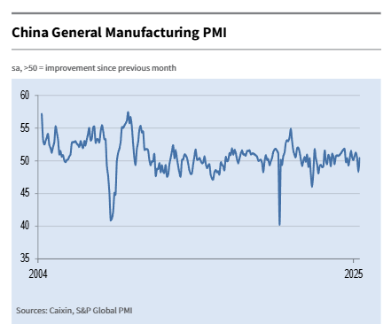 s&p-global-manufacturing-pmis-june-2025-4.png