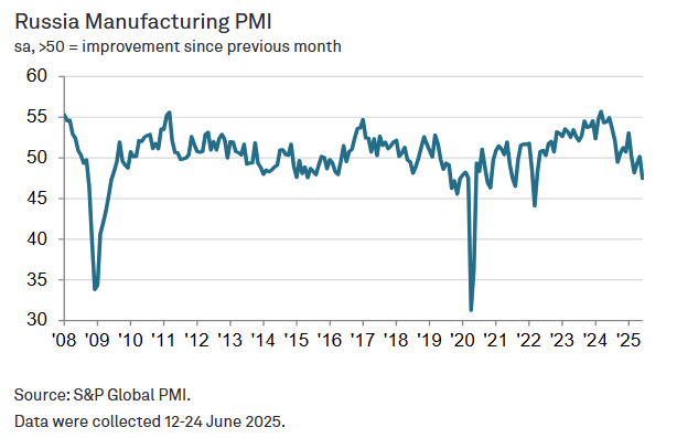 s&p-global-manufacturing-pmis-june-2025-5.png