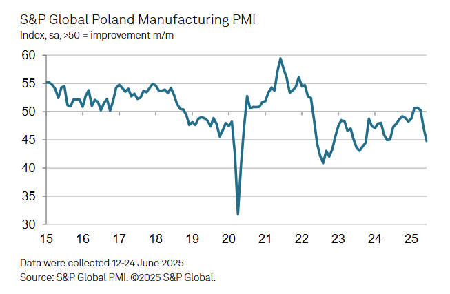 s&p-global-manufacturing-pmis-june-2025-6.png