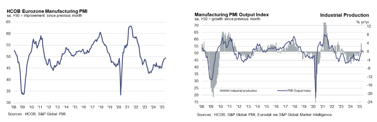 s&p-global-manufacturing-pmis-june-2025-9.png