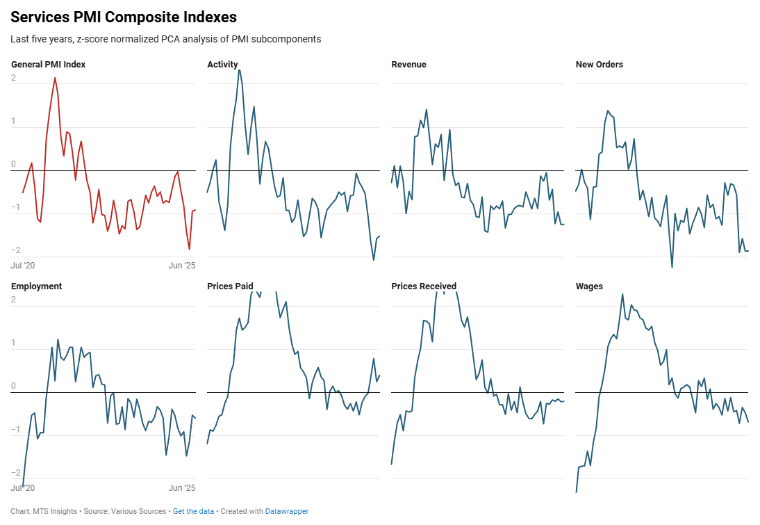 mtsi-services-pmi-composite-indexes-june-2025-(final)-1.png