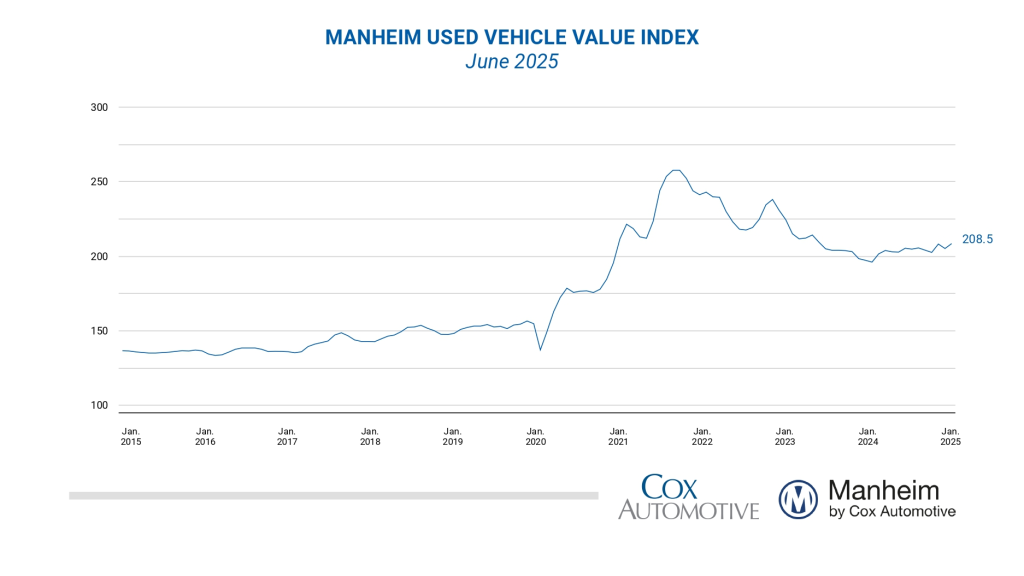 manheim-used-vehicle-value-index-june-2025-(final)-1.png