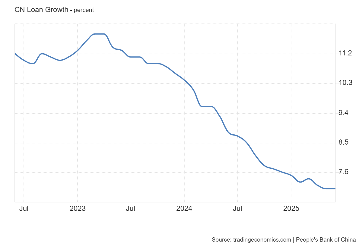 pboc-financial-statistics-june-2025-1.png