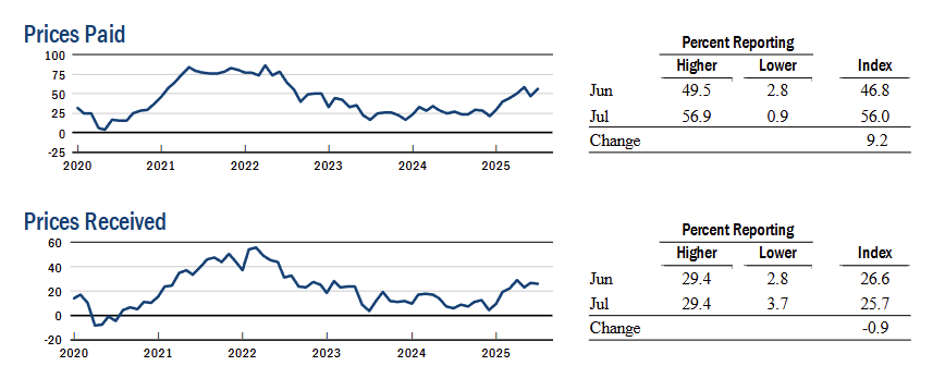 ny-fed-empire-state-manufacturing-survey-july-2025-3.png
