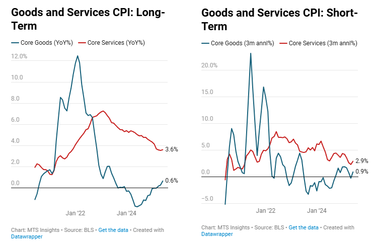 us-cpi-june-2025-2.png