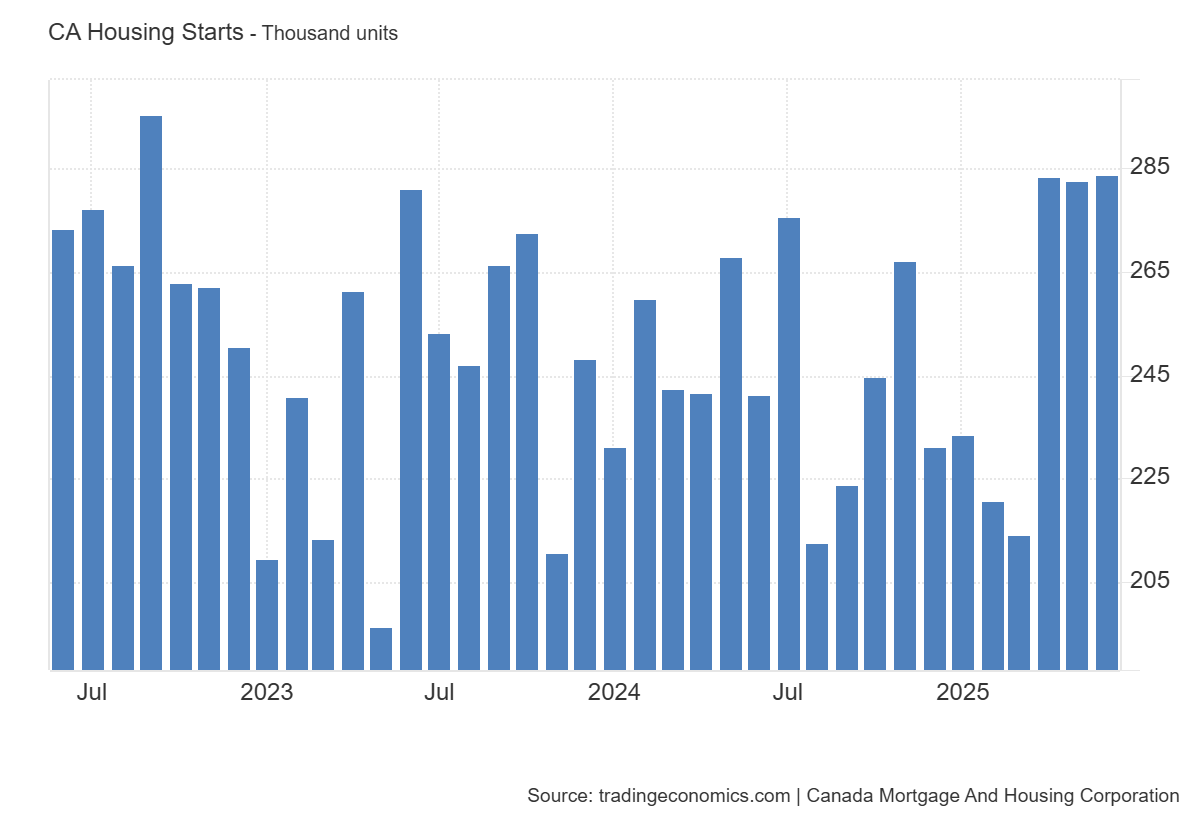 canada-housing-starts-june-2025-1.png