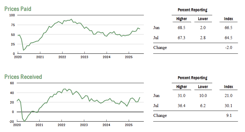 new-york-fed-business-leaders-survey-july-2025-3.png