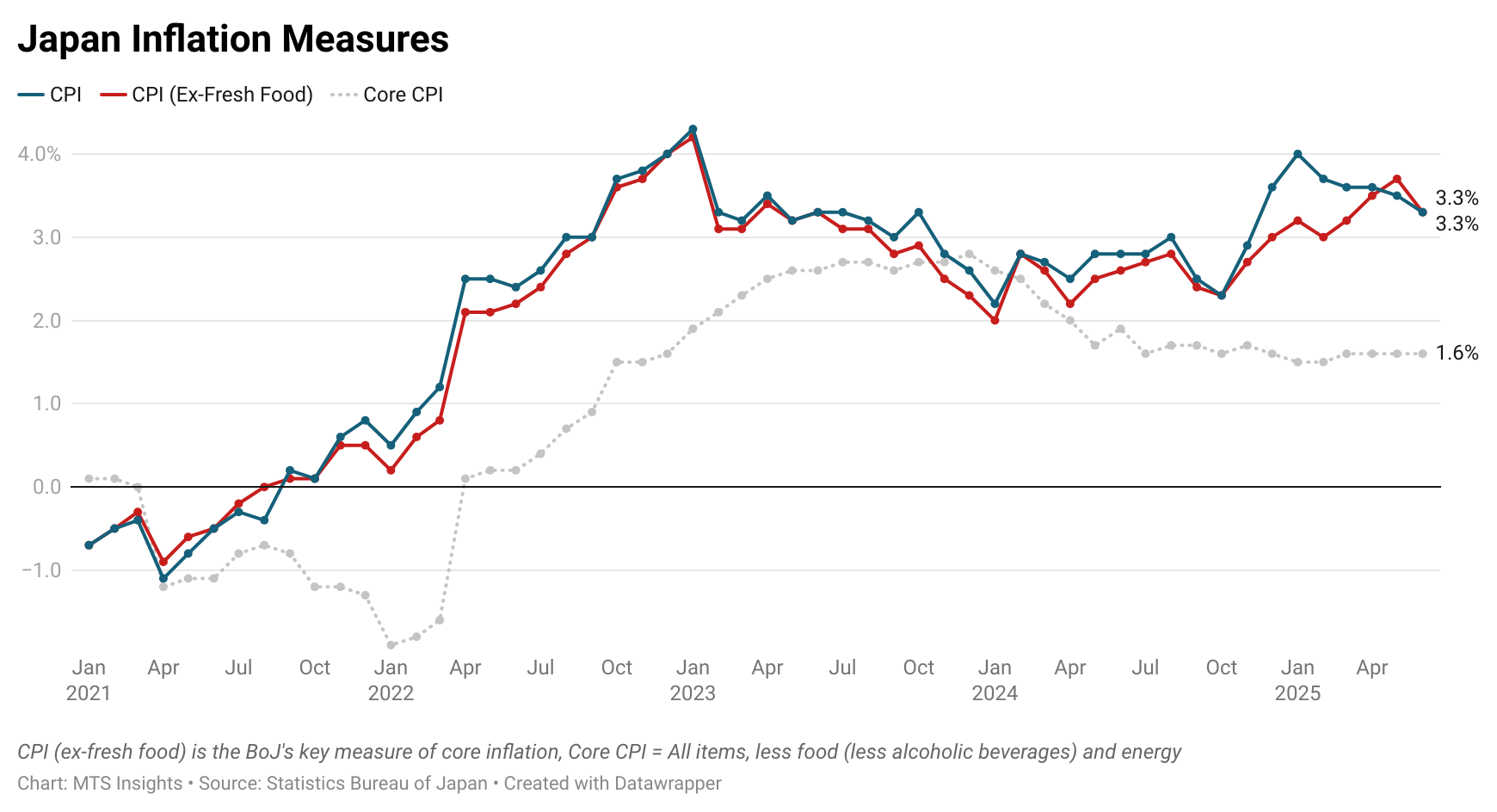 japan-cpi-june-2025-1.png