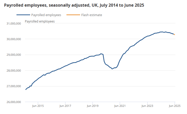 uk-employment-july-2025-report-5.png