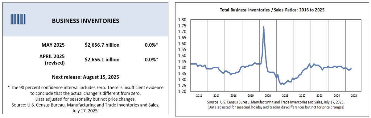 us-business-inventories-may-2025-1.png
