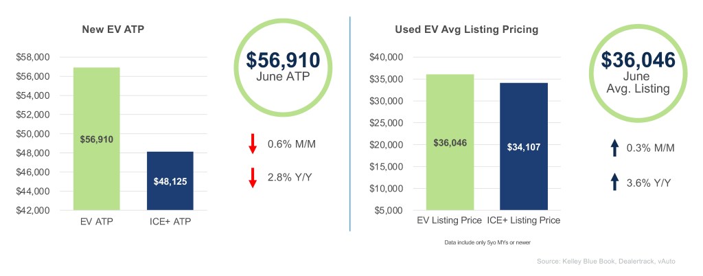 cox-automotive-ev-market-monitor-june-2025-3.jpg
