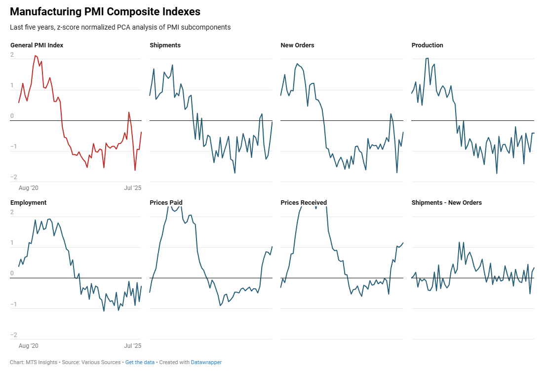 mtsi-manufacturing-pmi-composite-indexes-week-of-july-18th-1.png