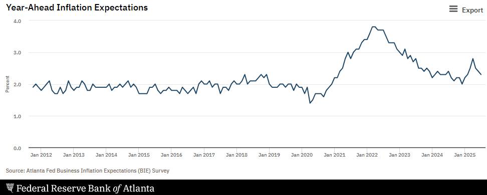 atlanta-fed-business-inflation-expectations-july-2025-1.png