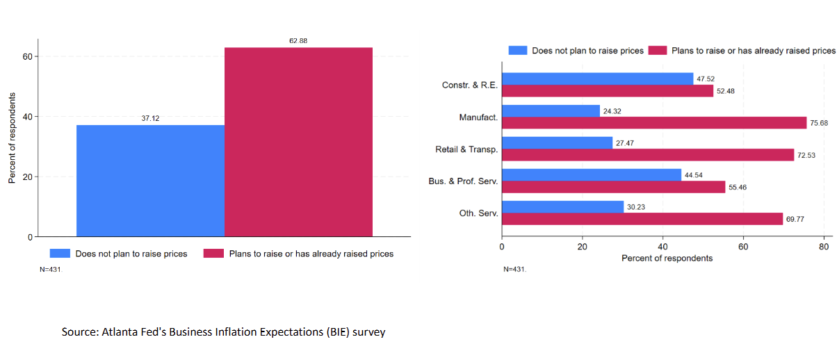 atlanta-fed-business-inflation-expectations-july-2025-2.png