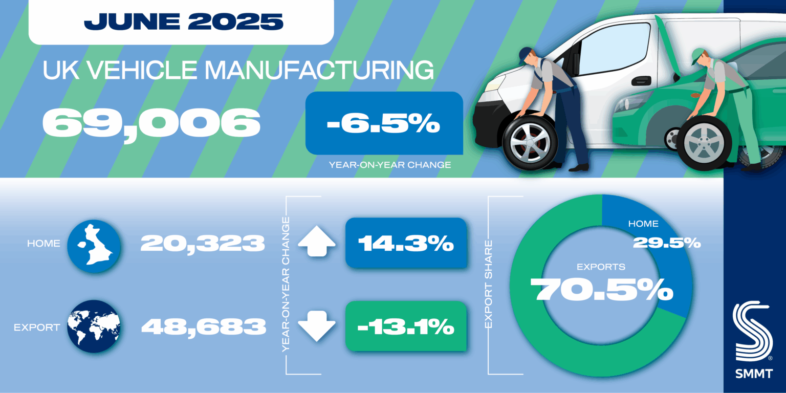 uk-vehicle-production-june-2025-1.png
