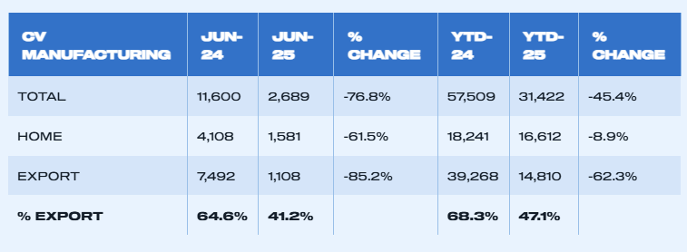 uk-vehicle-production-june-2025-4.png