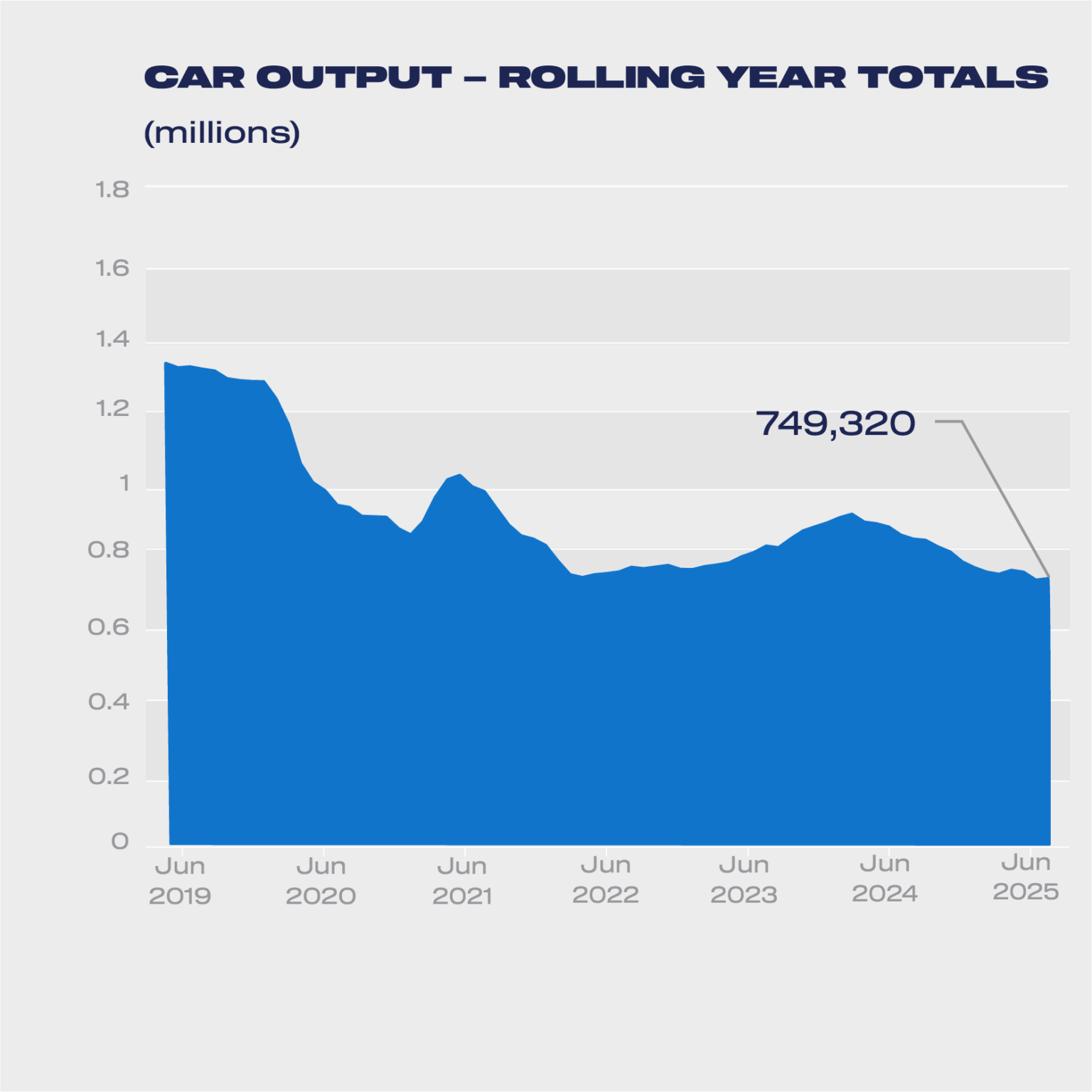 uk-vehicle-production-june-2025-5.png