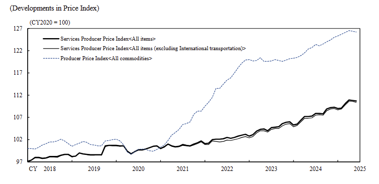 japan-services-ppi-june-2025-1.png