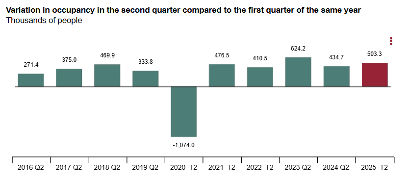 spain-employment-q2-2025-1.png