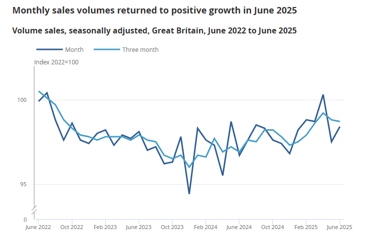 uk-retail-sales-june-2025-1.png
