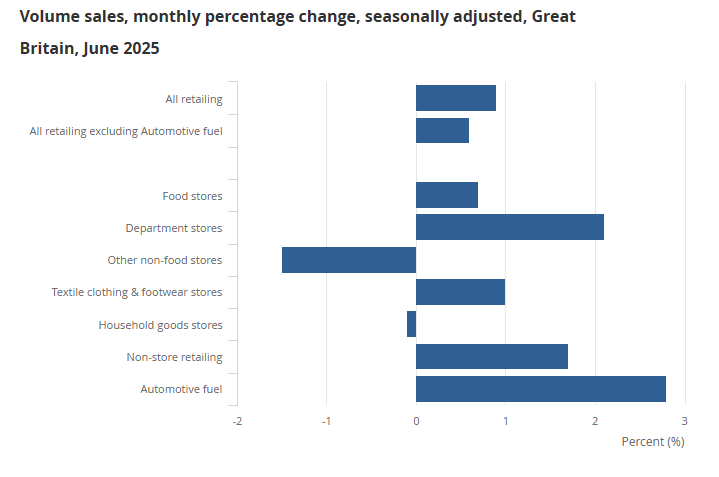 uk-retail-sales-june-2025-2.png