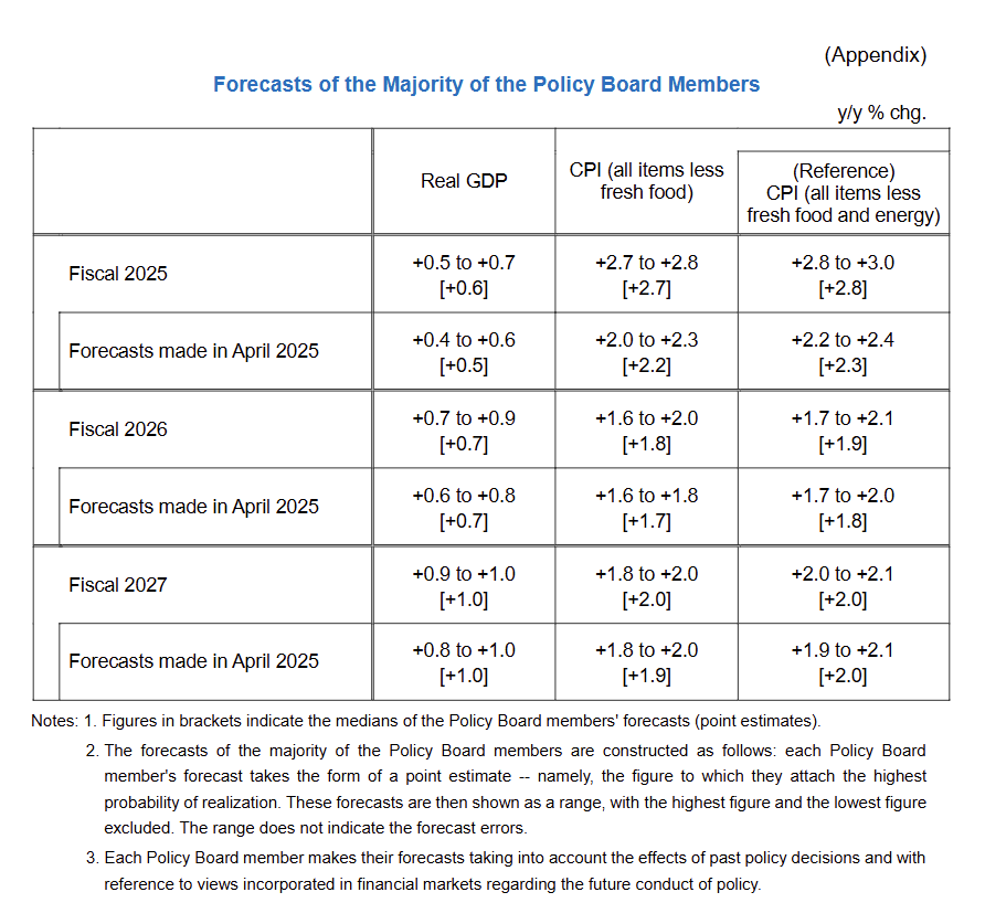 bank-of-japan-monetary-policy-decision-july-2025-2.png