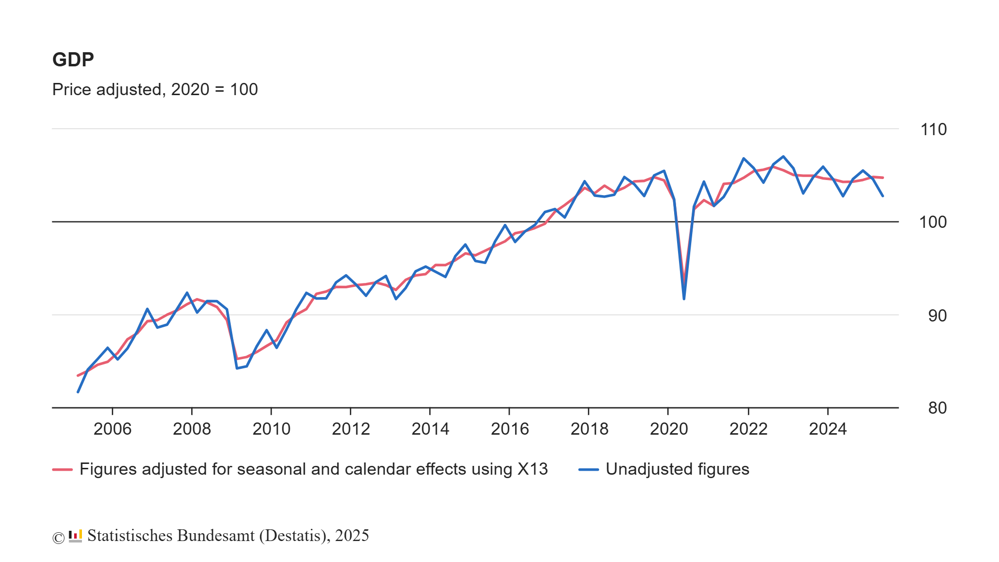 germany-gdp-q2-2025-(preliminary)-1.png