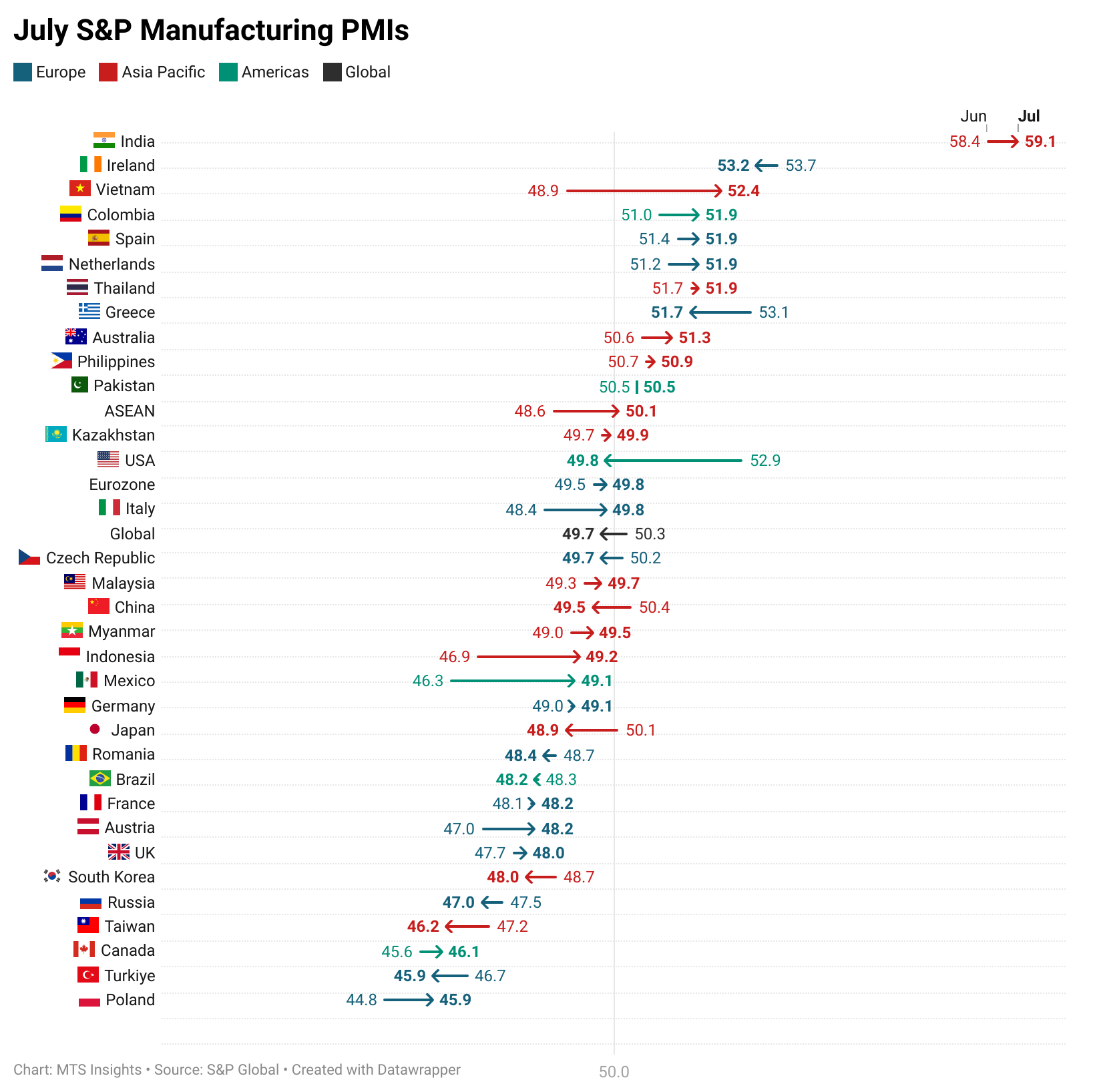s&p-global-manufacturing-pmis-july-2025-1.png
