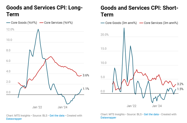 us-cpi-july-2025-3.png