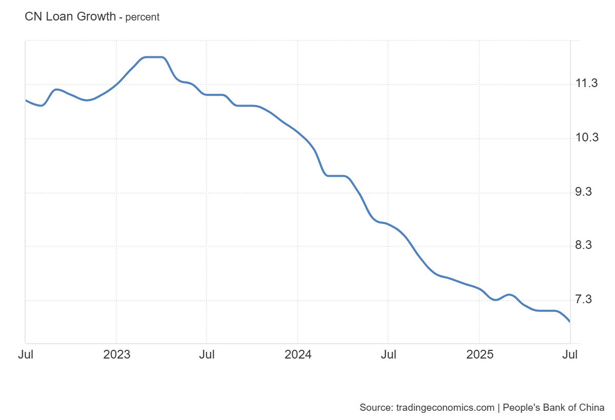 pboc-financial-statistics-july-2025-1.png
